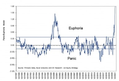 panic_euphoria index